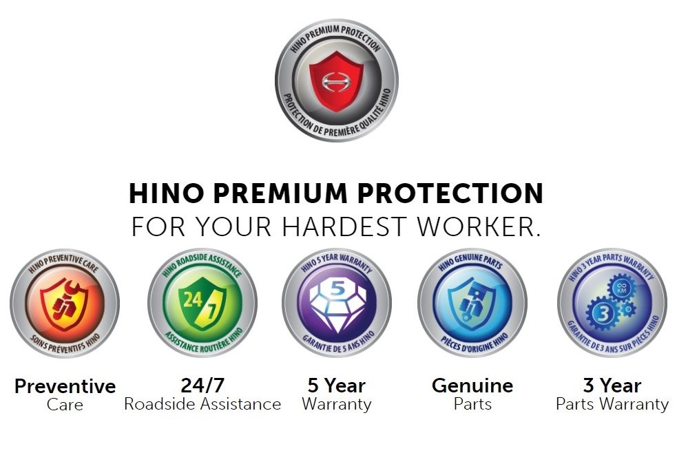 Hino Premium Protection Sales Tool